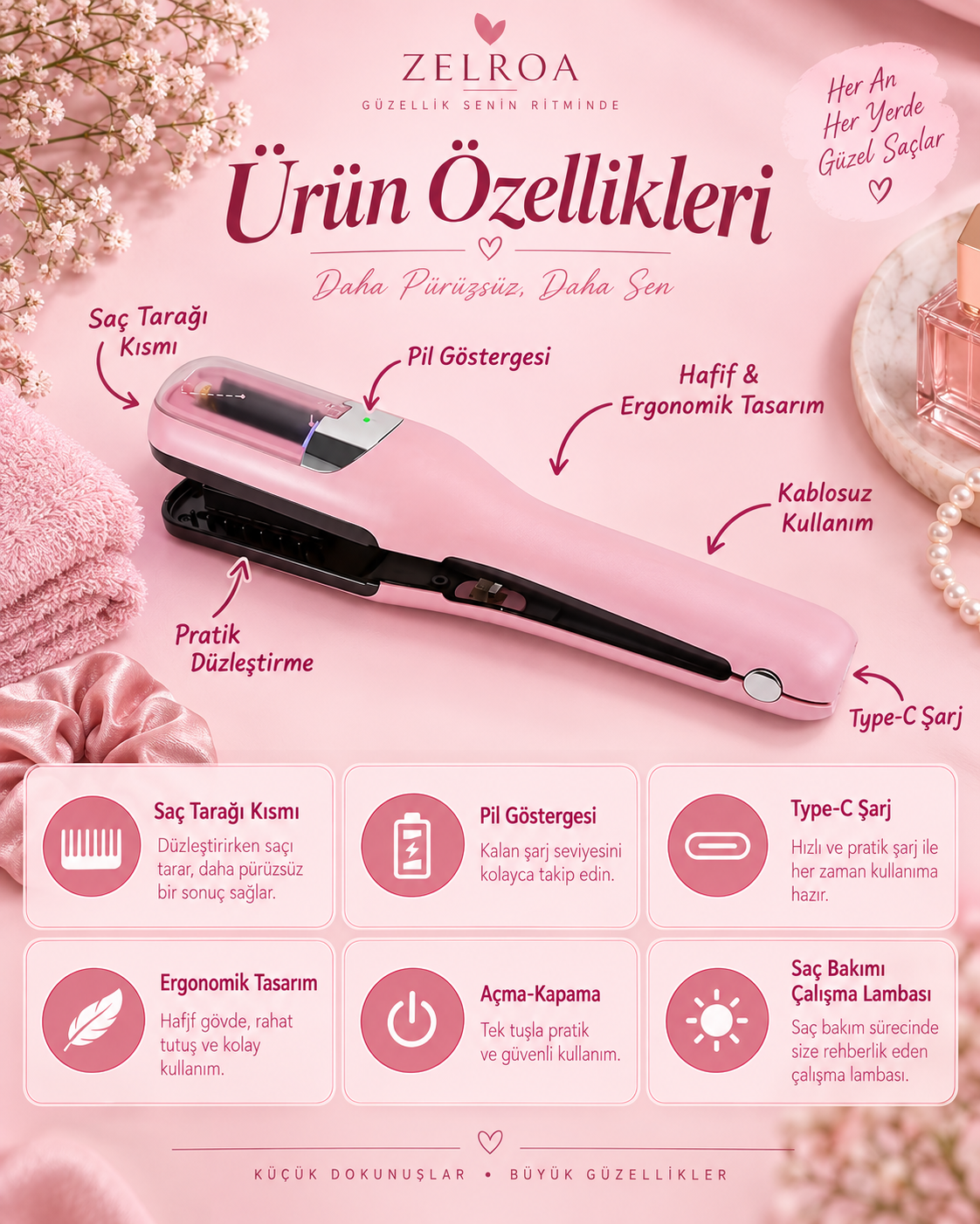 ZelroaTR™ FabricPro Saç Kırık Giderici Düzleştirici